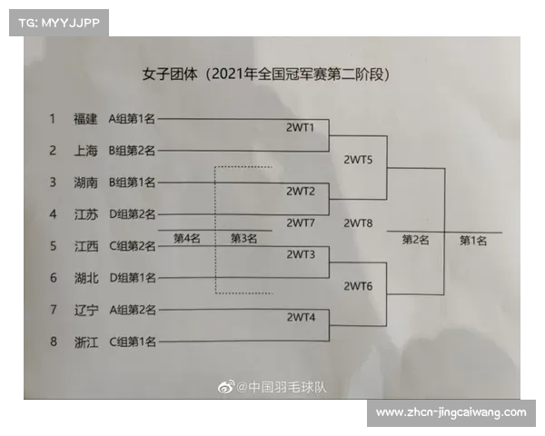 冠军赛混合团体赛抽签结果公布，山东与江苏同处上半区