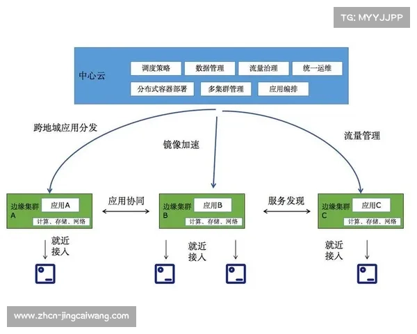 云边端协同架构正重塑赛事远程制播流程新标准