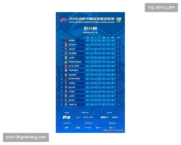 【2026年4月中超联赛·赛前·预测外媒预测：数据模型显示山东泰山夺冠概率升至35%，海港降至28%